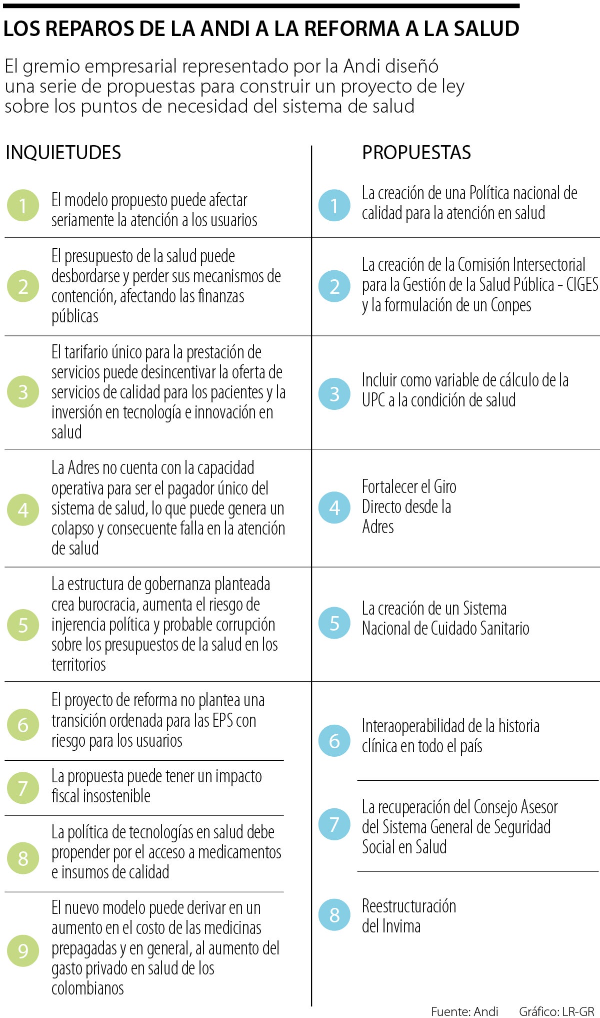 Reparos que tienen los empresarios del sector a reforma de salud de  Carolina Corcho