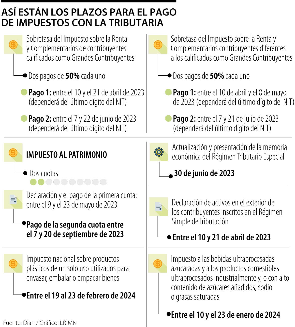 Dian reveló el calendario actualizado para el pago de impuestos con