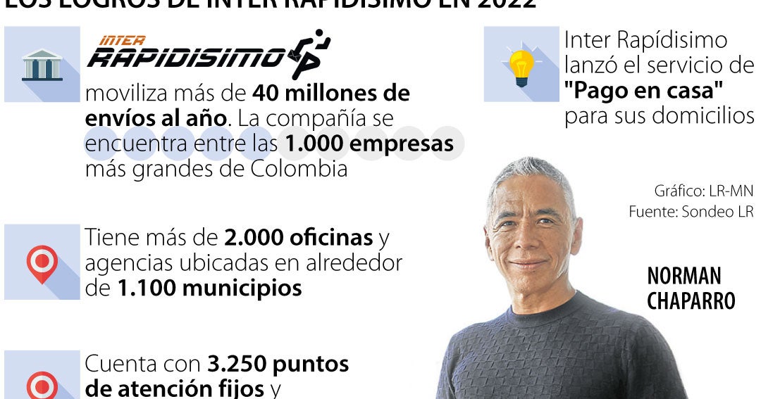 Inter Rapidísimo sigue su apuesta sólida por tener una compañía con ...