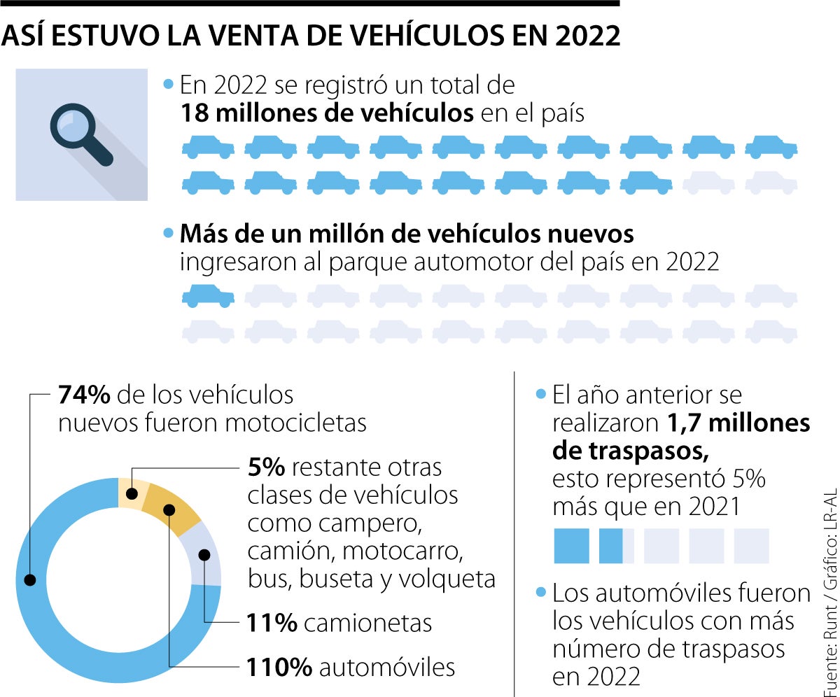 Los vehículos llegan a 18 millones en 2022, según el Registro Único de  Transporte