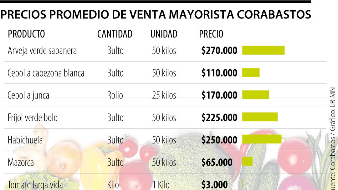web_agro_corabastos_620
