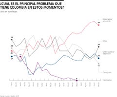 Invamer_problemas-LR