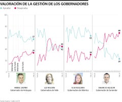 Invamer_gobernadores-LR