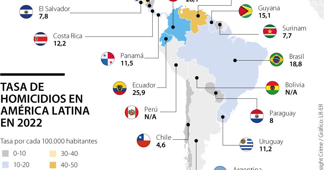 Las diferencias en la tasa de homicidios de Colombia frente a los datos