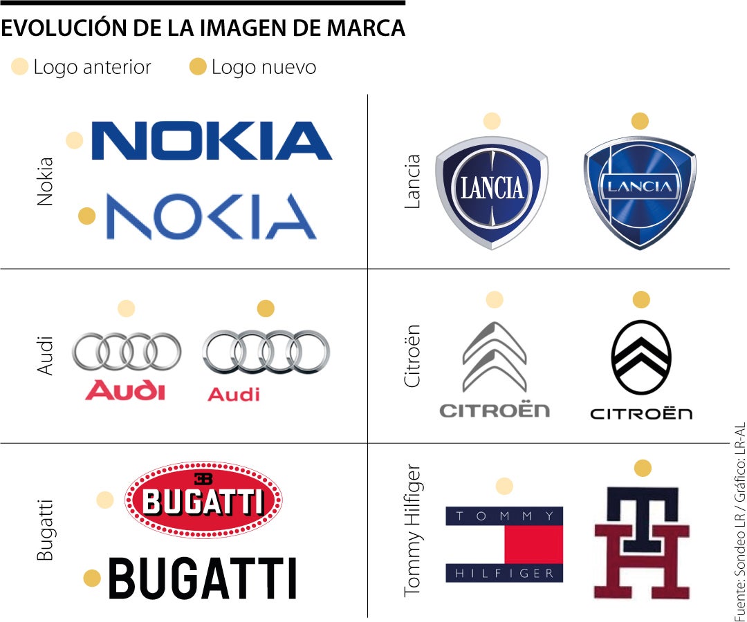 Logotipos De Marcas