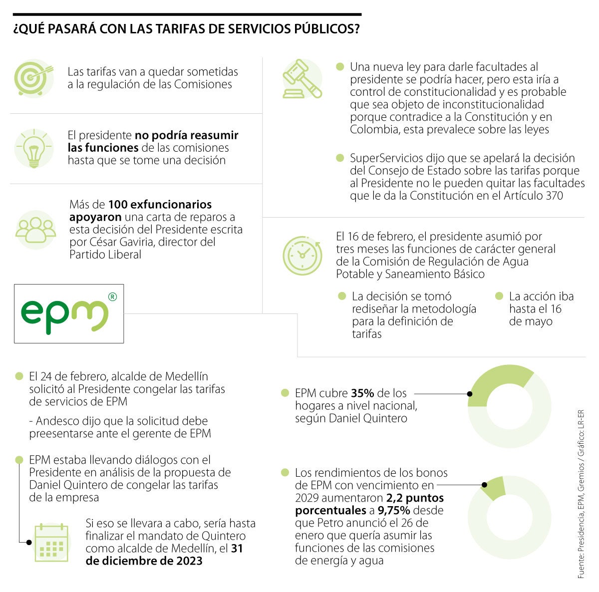 Tarifas de servicios públicos