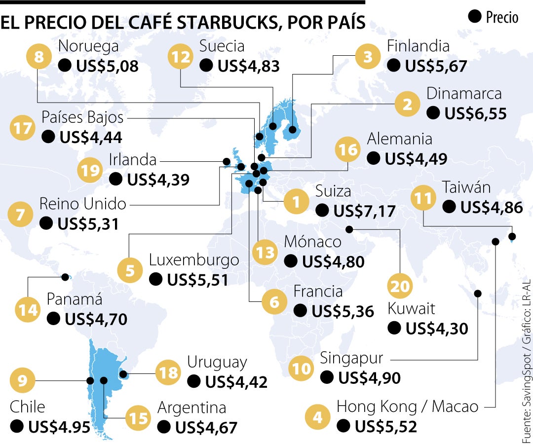 Switzerland, Denmark And Finland Have The Most Expensive Starbucks Coffee In The World