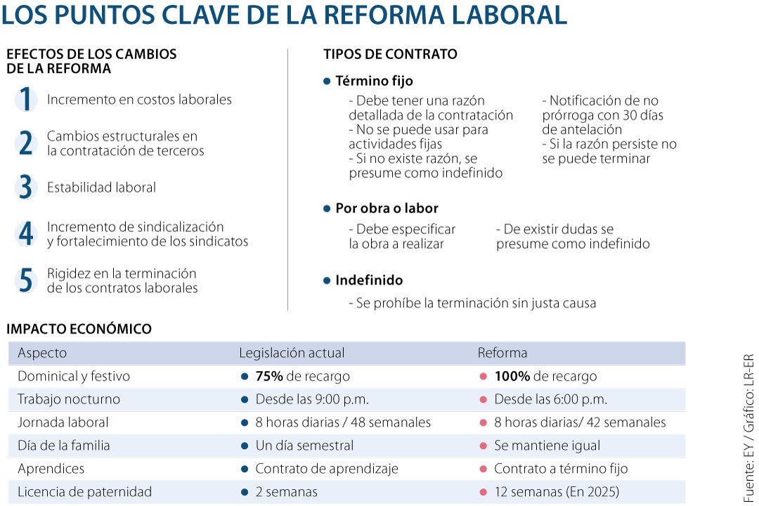 Los cinco efectos económicos y legales que traen los cambios de la