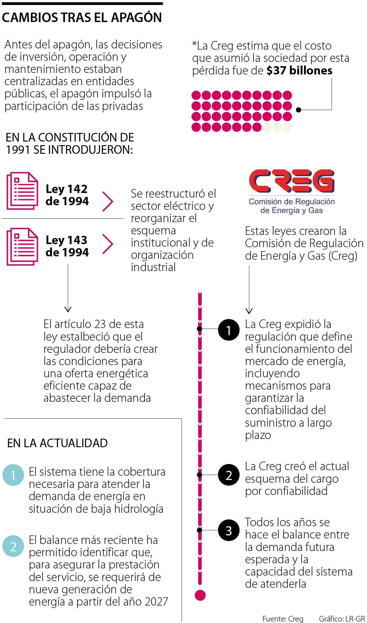 Cambios en regulación con el apagón de los 90