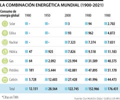 web_ocio_domingo_energia_mundial