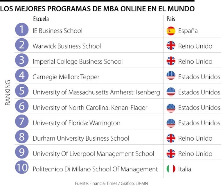 Mba Rankings 2025