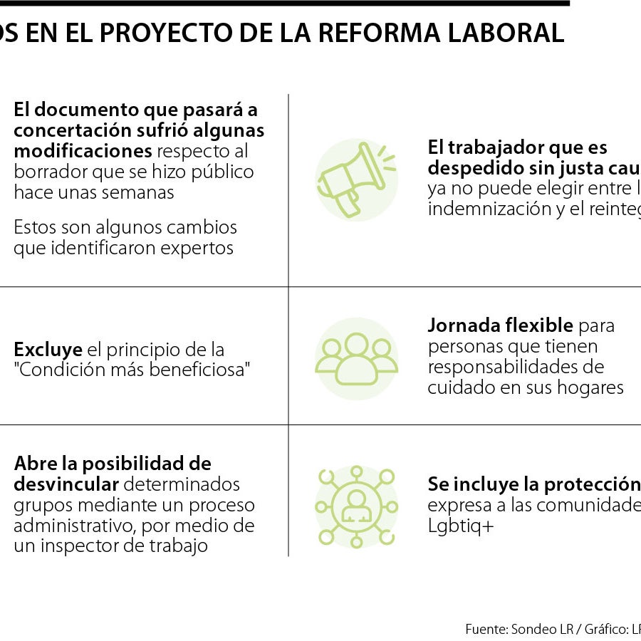 Los cambios con los que llegó el nuevo borrador de la reforma laboral a ...