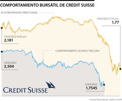 CreditSuisse