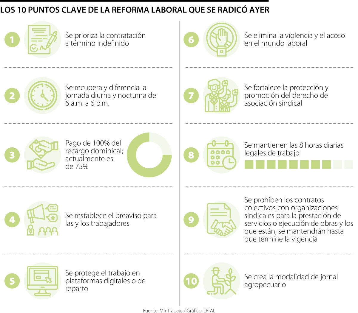 Estos Son Los 10 Puntos Clave De La Reforma Laboral Que Radicó El