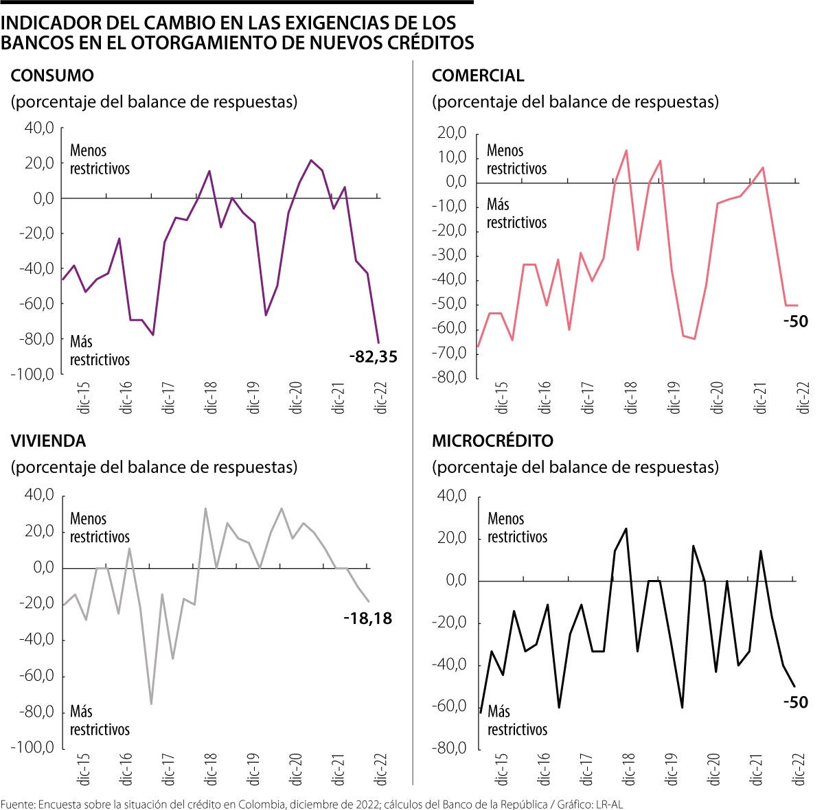 Cambio de exigencias en las entidades financieras