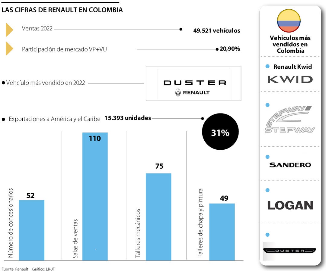Colombia anuncia como una 'importante noticia' que exportará