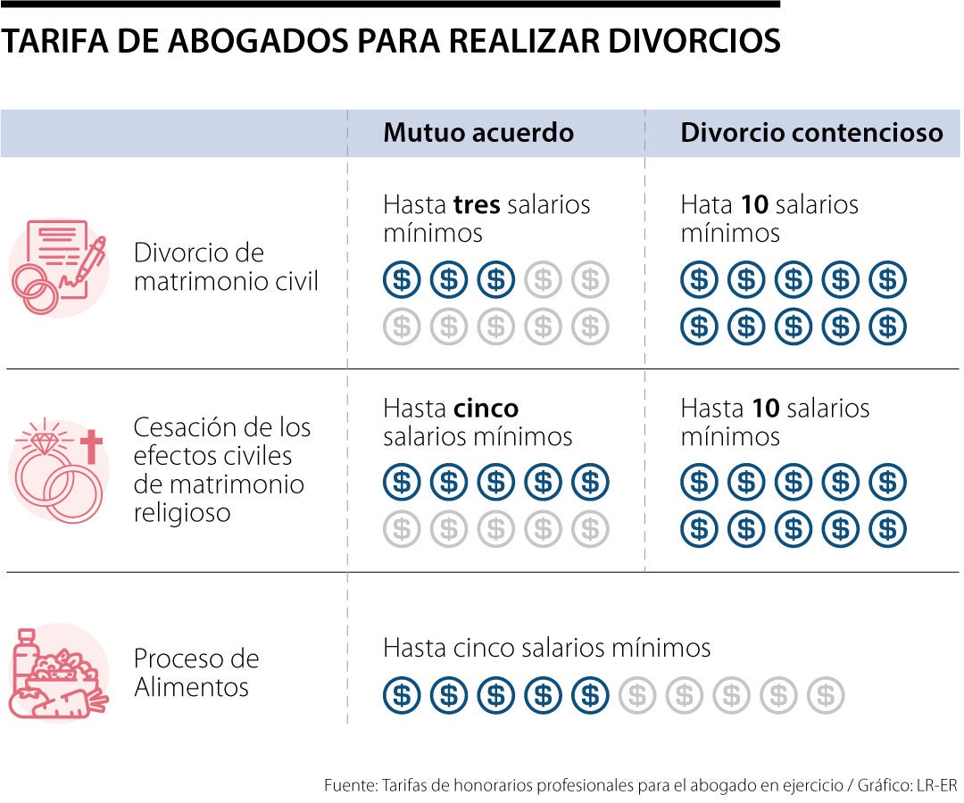 Lo que tiene que saber antes de tomar la decisión de divorciarse