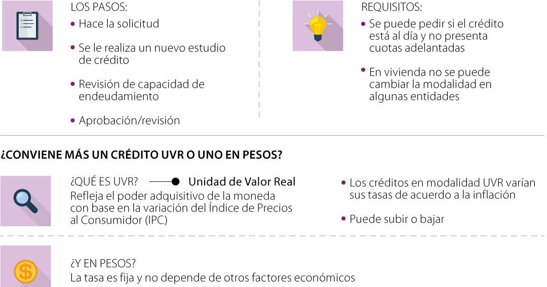 Cómo pasar de UVR a una tasa fija ¿lo recomiendan los analistas con la ...