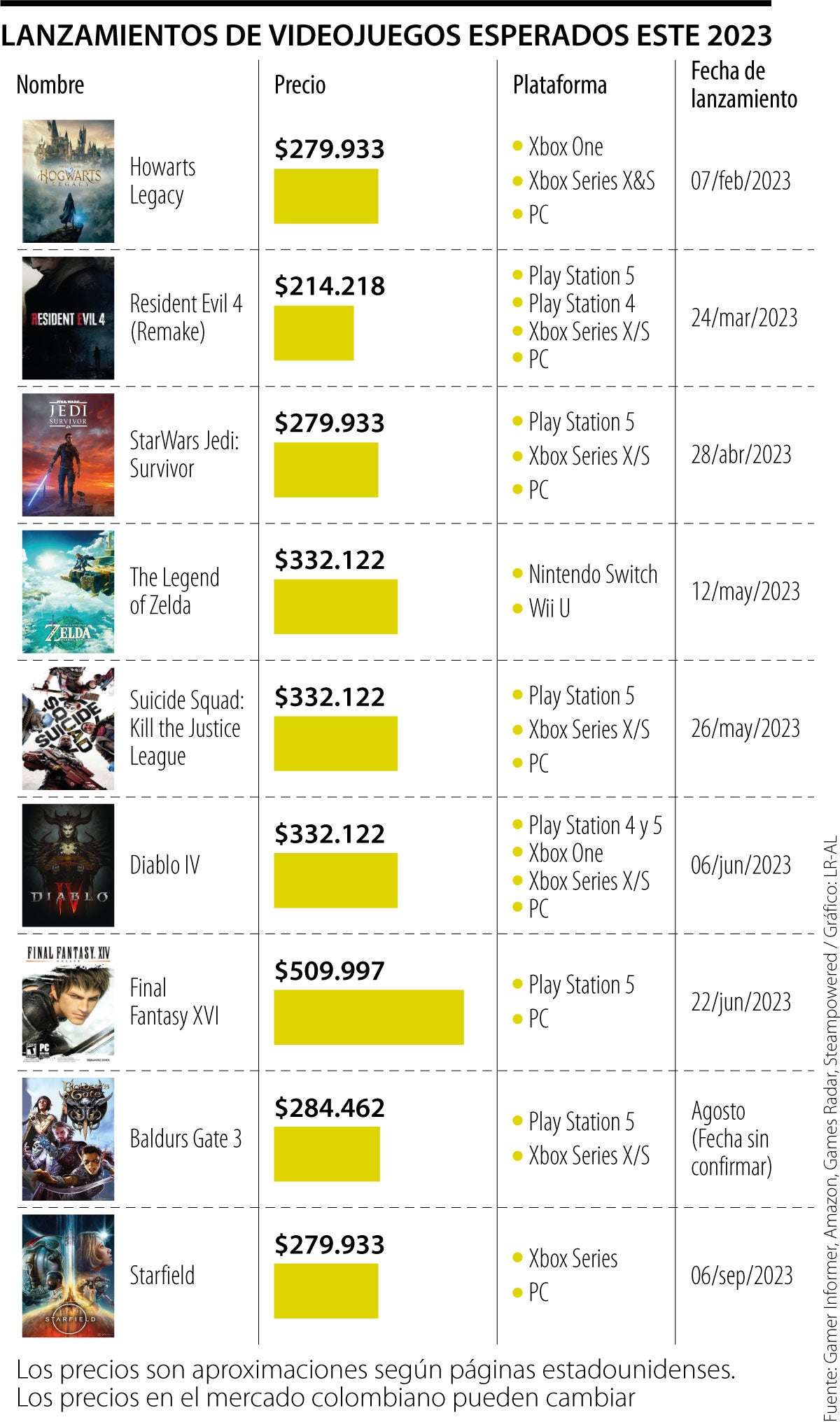 The Legend of Zelda y Howards Legacy entre los videojuegos esperados para este año