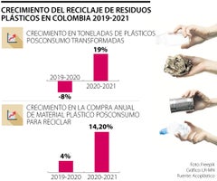 especial_sostenibilidad_residuos_plasticos_p5_1080