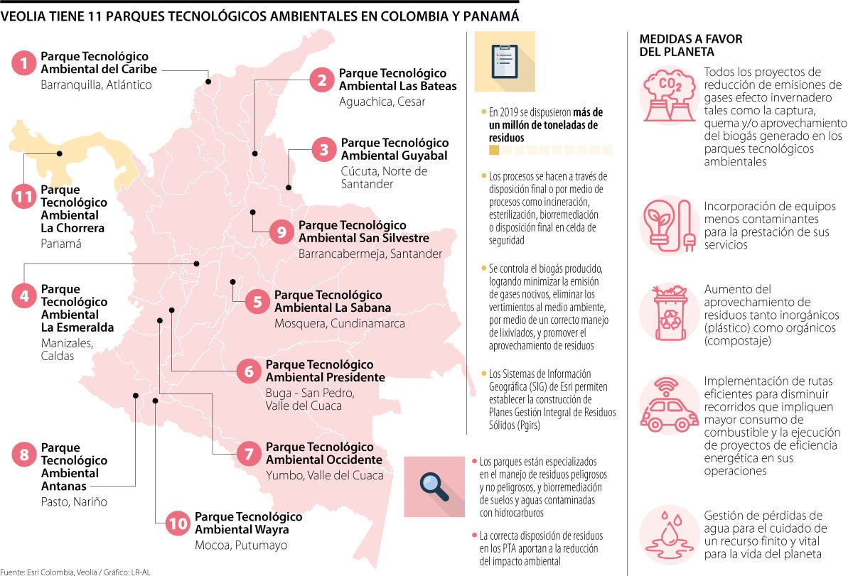 Parques tecnológicos Veolia