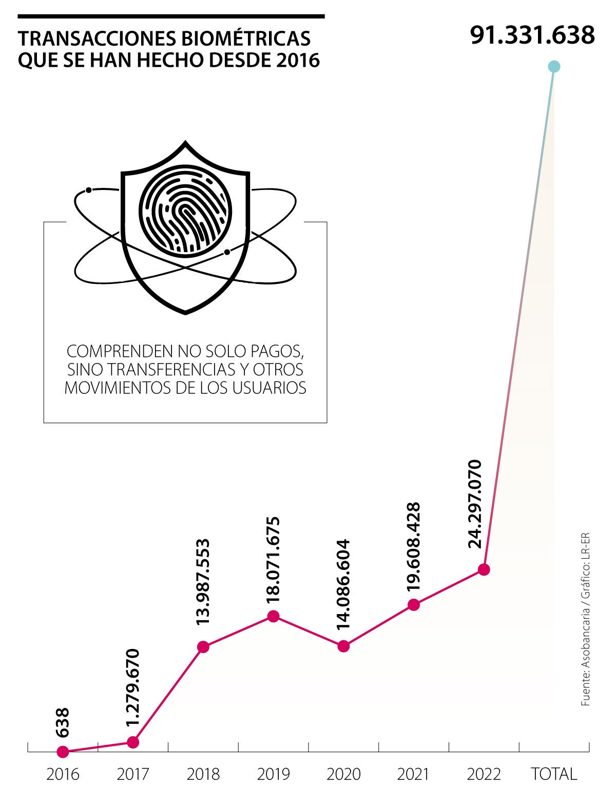 Después De Las Huellas Biometricas Que Sigue 2021 Los pagos biométricos son el gran aliado para la seguridad de