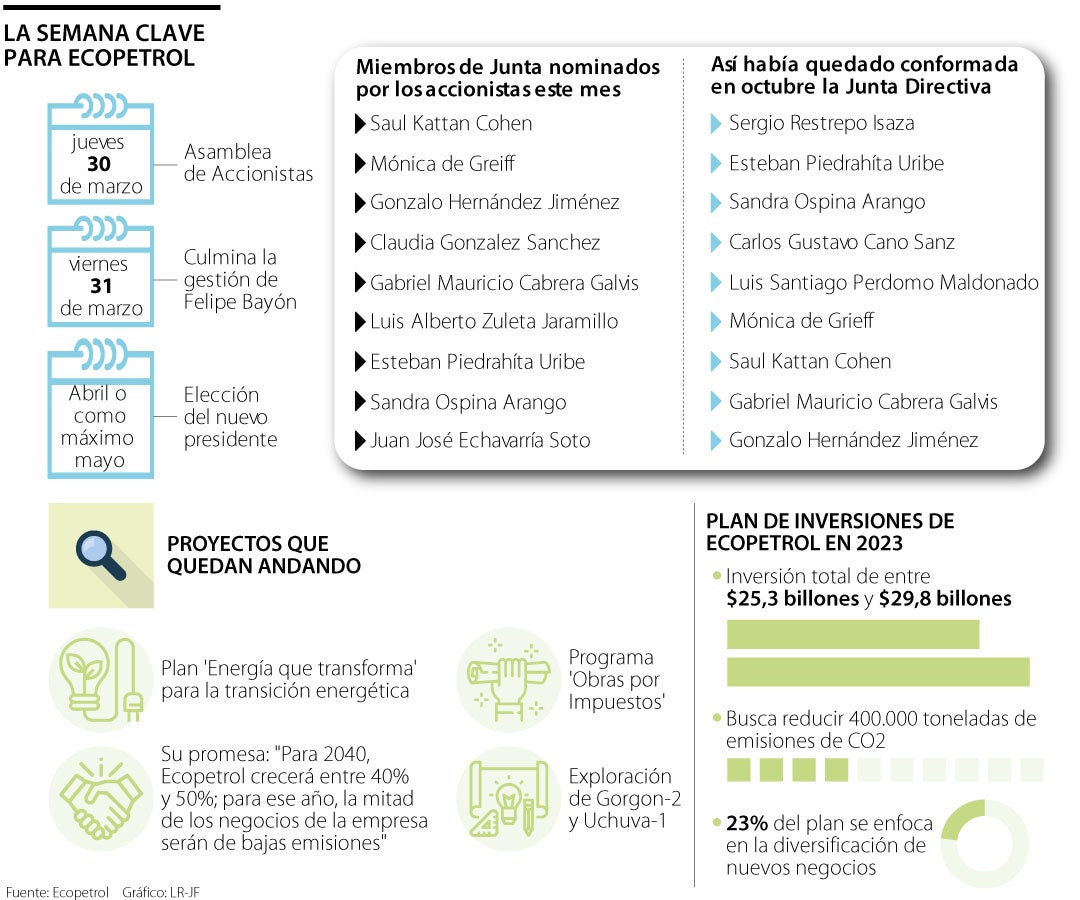 Semana clave asamblea Ecopetrol