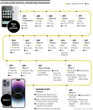 Los Cambios Que Han Marcado Los Dise os De Los IPhone Desde Su Estreno 