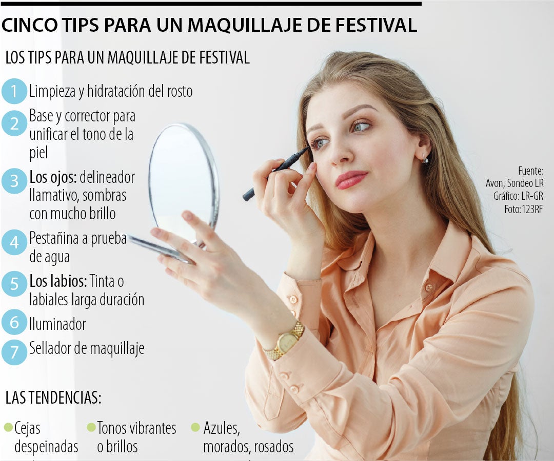 Maquillaje: Últimas noticias económicas de Maquillaje