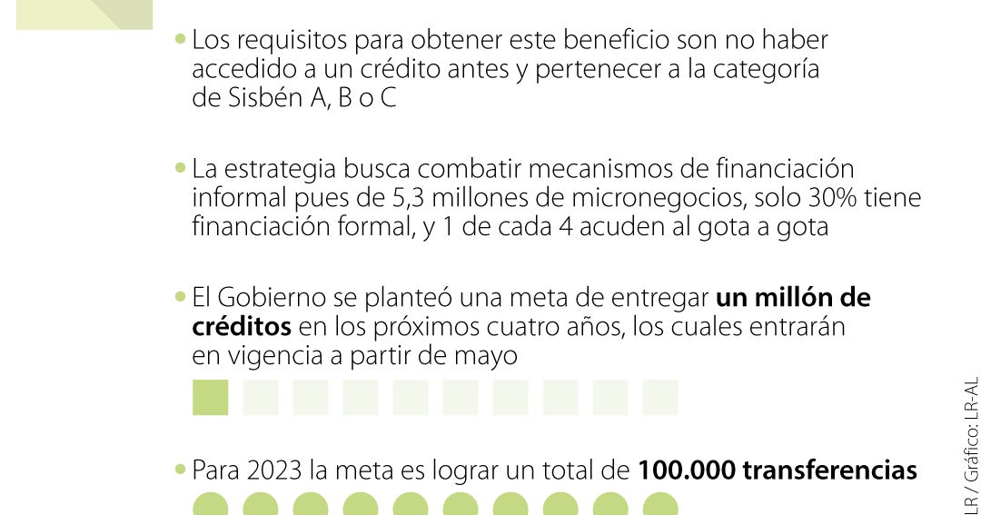 El Gobierno colocará un millón de créditos para las pequeñas empresas e ...