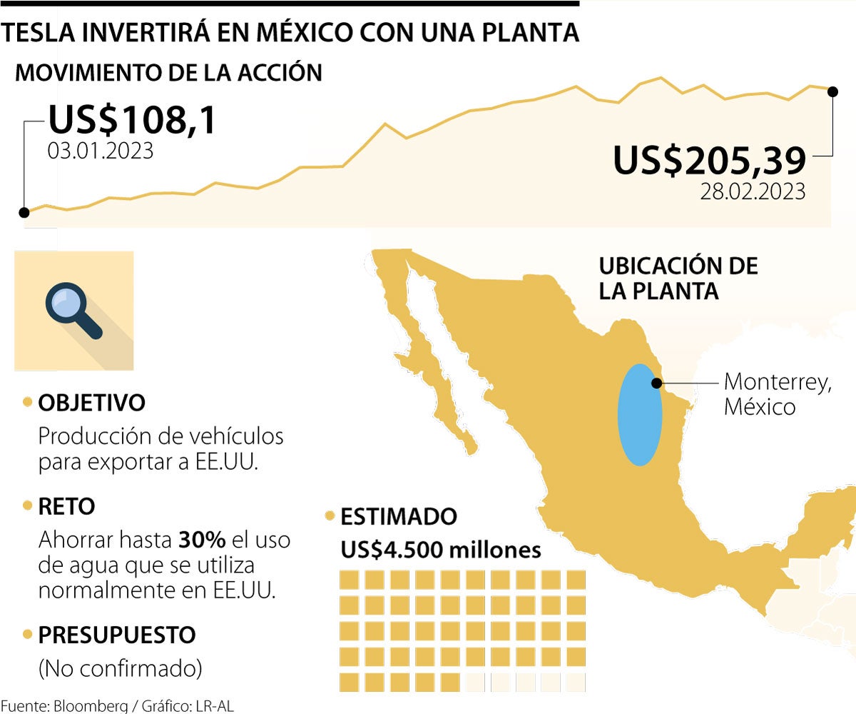 Tesla Llega A México Con La Construcción De Una Nueva Planta De ...