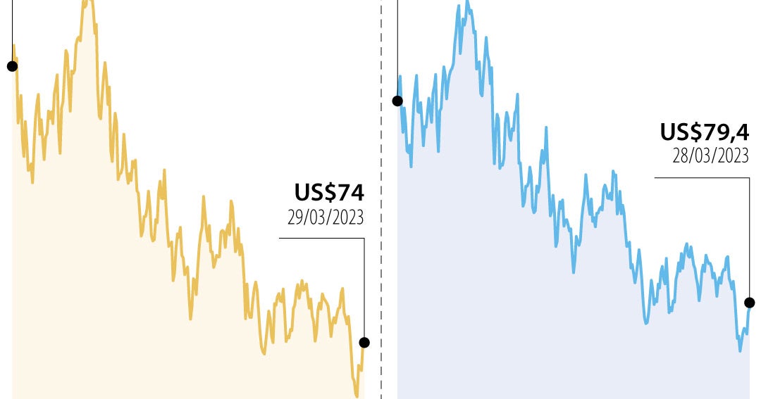 Por problemas de exportaciones en Medio Oriente, precio del petróleo ...