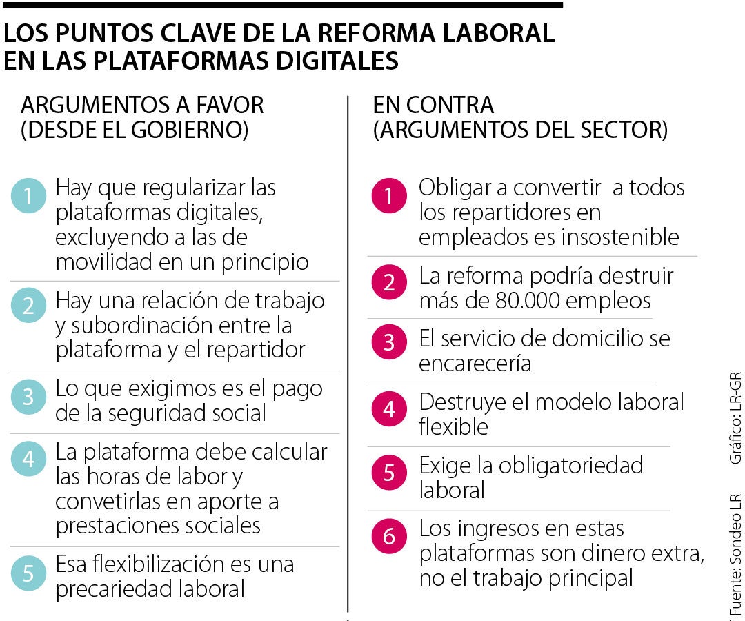 Aspectos destacados de las plataformas de trabajo