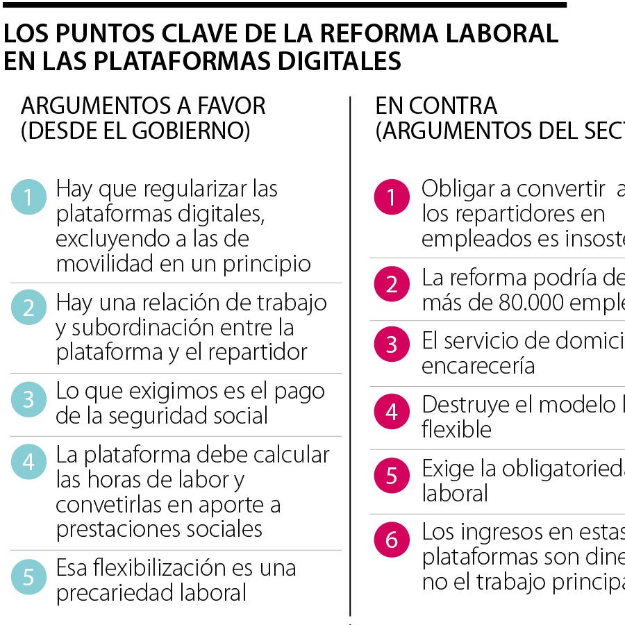 Estos son los ajustes que deberán hacer las plataformas con la nueva ...