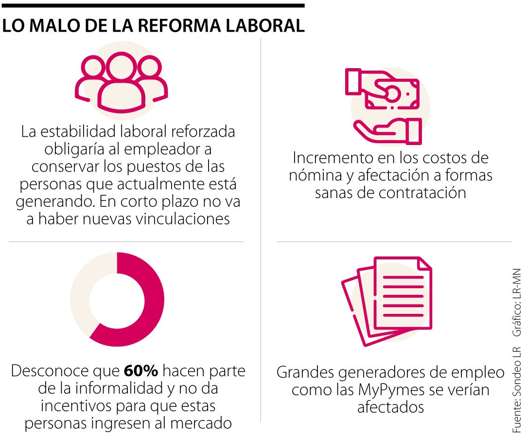 Esto Es Lo Bueno, Lo Malo Y Lo Feo Del Proyecto De Reforma Laboral Del ...