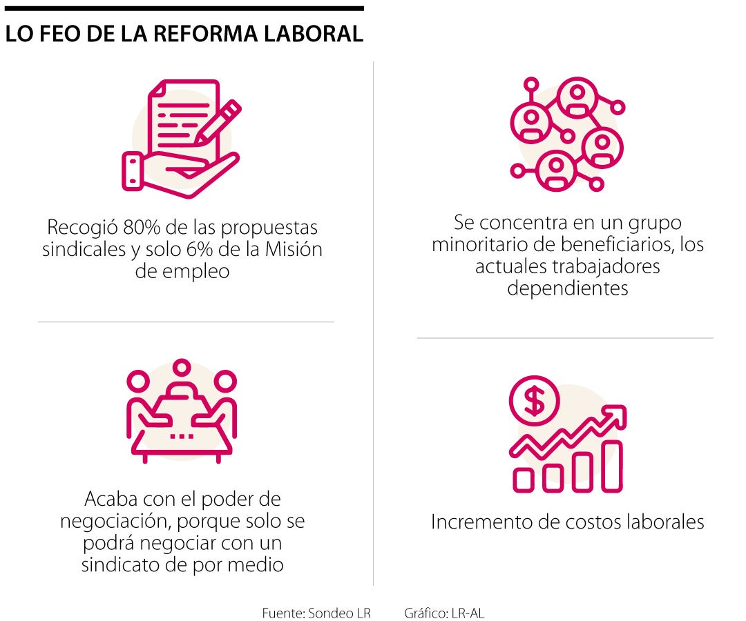 Esto Es Lo Bueno, Lo Malo Y Lo Feo Del Proyecto De Reforma Laboral Del ...