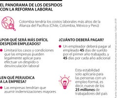 Ancla_despidos-ReformaLaboral_WEB