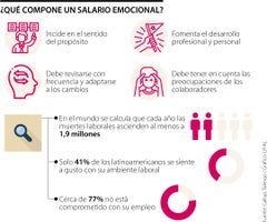 EspFelicidad_SalarioEmocional_Web
