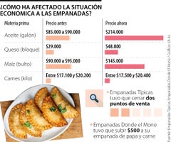 Web_Consumo_Empanadas