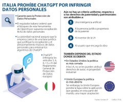 Asuntos_ChatGPT1_900