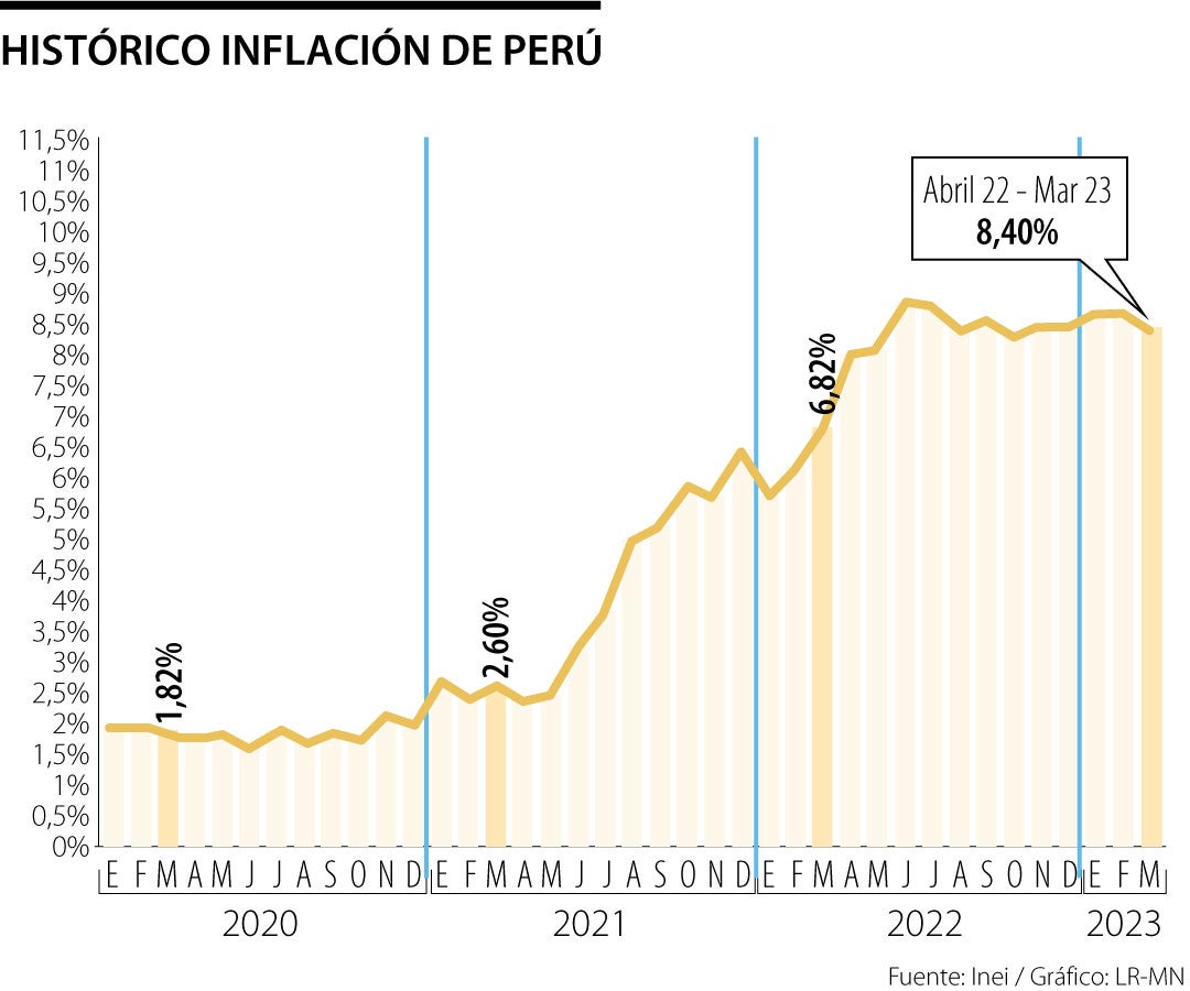 Inflación mundial Últimas noticias económicas de Inflación mundial