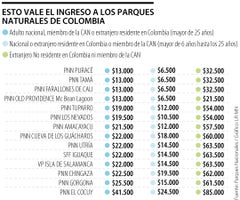 web_ocio_parques