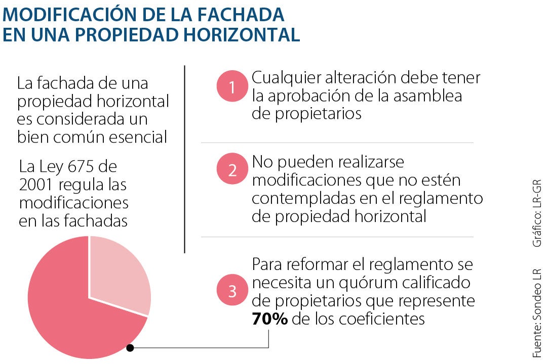 Los Permisos Que Necesita Si Quiere Reformar La Fachada De Su Propiedad ...