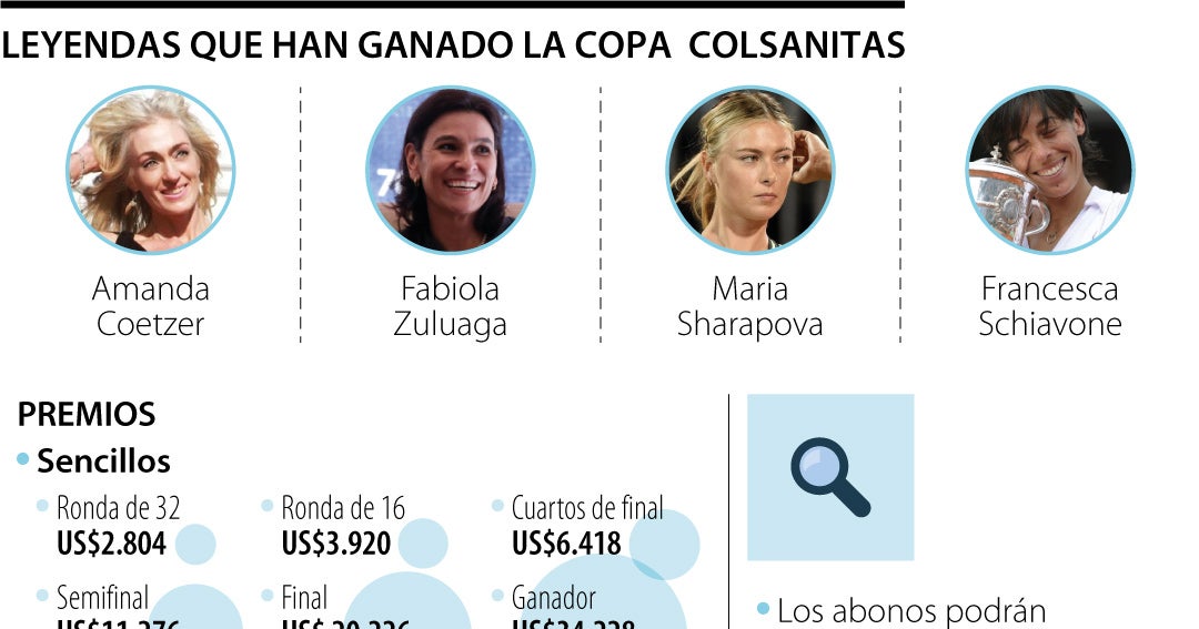 La copa Colsanitas tienen premios que llegarán hasta los US240.000 a