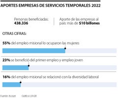 emp_temporales_p7_1080x900