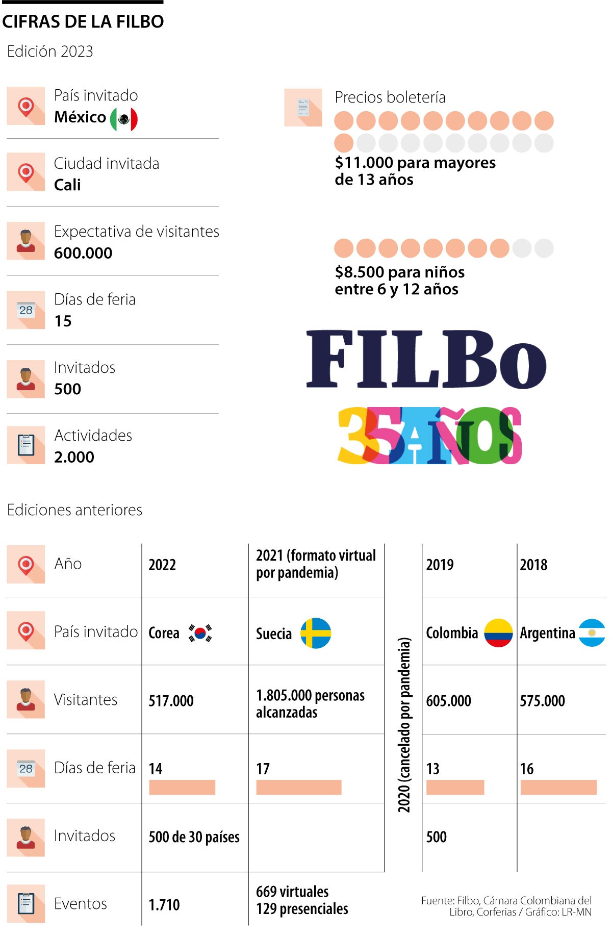 Filbo