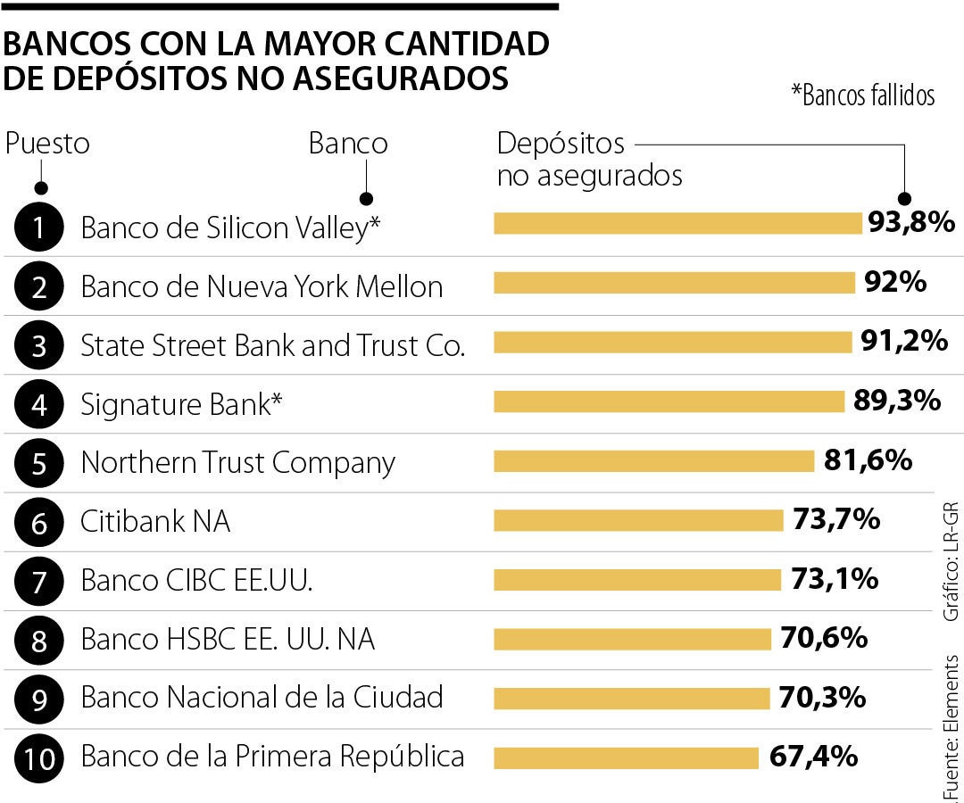 El Estado sacó miles de millones de depósitos de los bancos