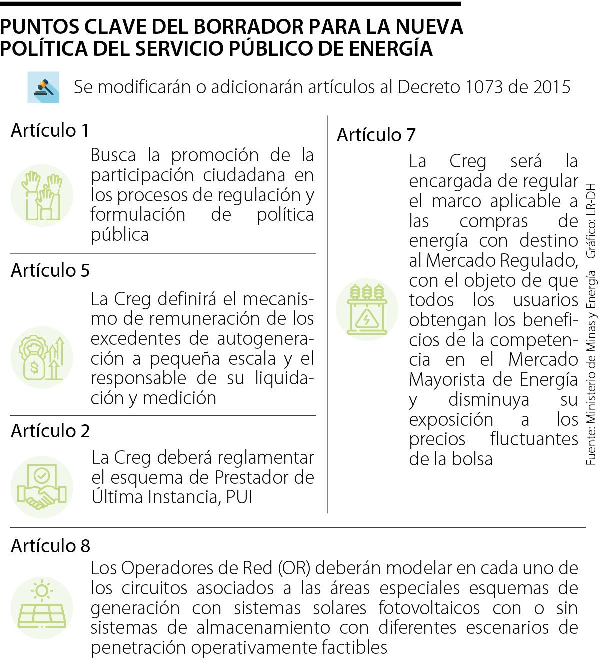 Borrador política de energía
