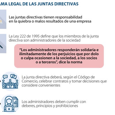 ¿Cuáles son las responsabilidades de la junta directiva en la quiebra ...