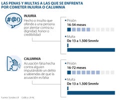 Asuntos_InjuriaCalumnia_900